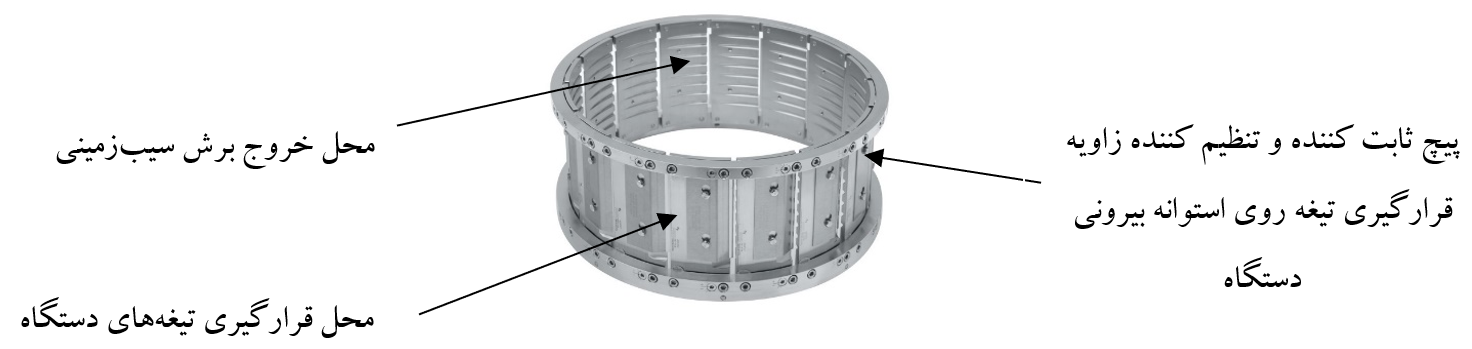 Rotary Slicer